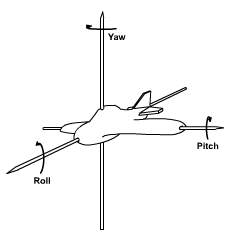 diagram of clay model